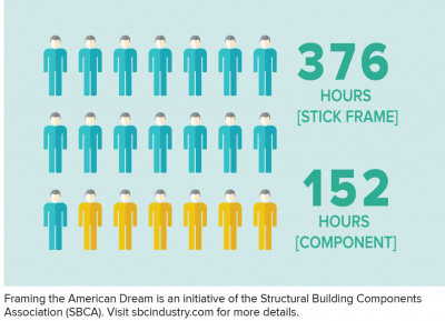 376 Man Hours (stick frame) vs. 152 Man Hours (component) 